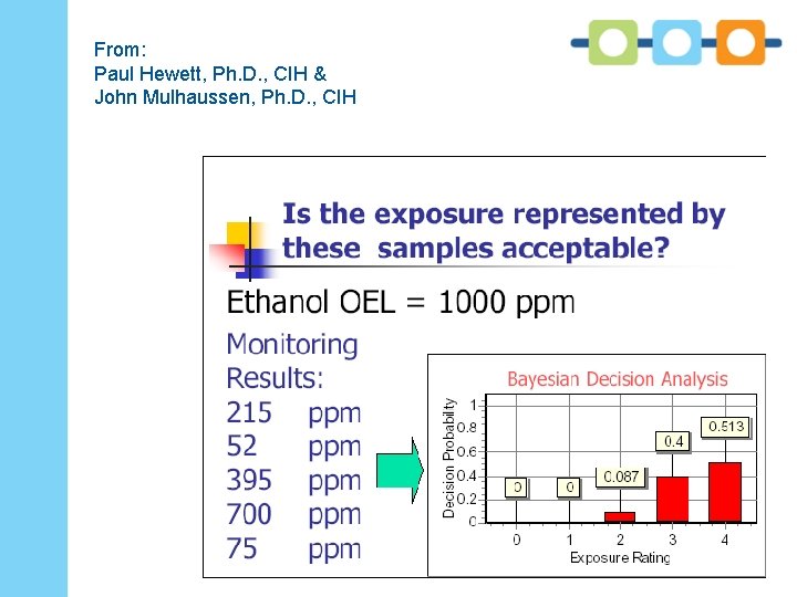 Project Name From: Paul Hewett, Ph. D. , CIH & John Mulhaussen, Ph. D.