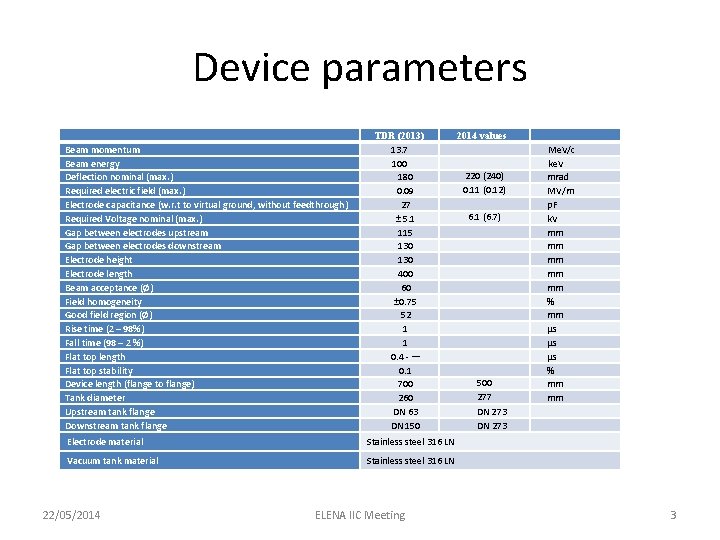 Device parameters Beam momentum Beam energy Deflection nominal (max. ) Required electric field (max.