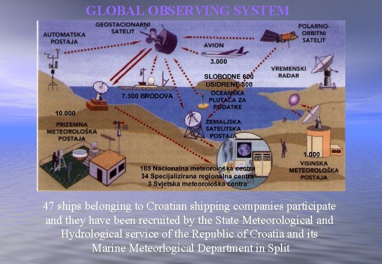 GLOBAL OBSERVING SYSTEM 47 ships belonging to Croatian shipping companies participate and they have