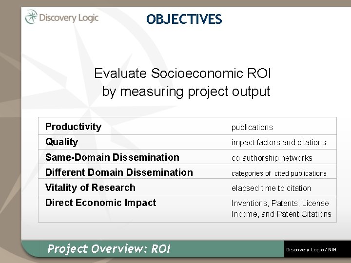 OBJECTIVES Evaluate Socioeconomic ROI by measuring project output Productivity publications Quality impact factors and