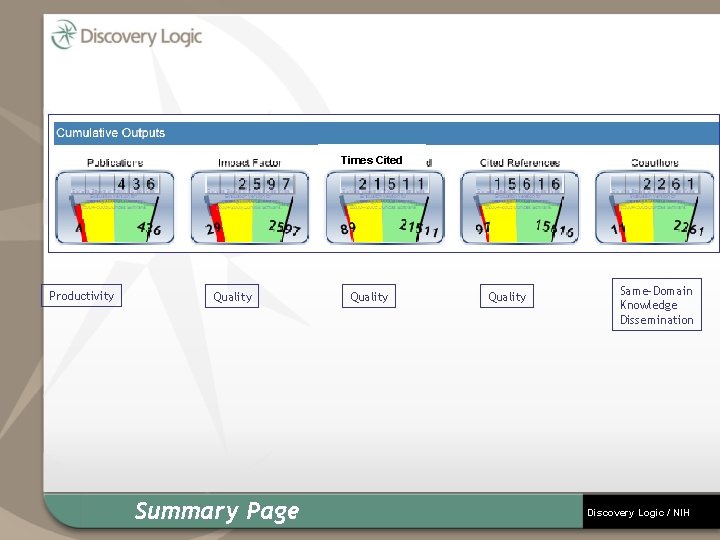 Times Cited Productivity Quality Summary Page Quality Same-Domain Knowledge Dissemination Discovery Logic / NIH