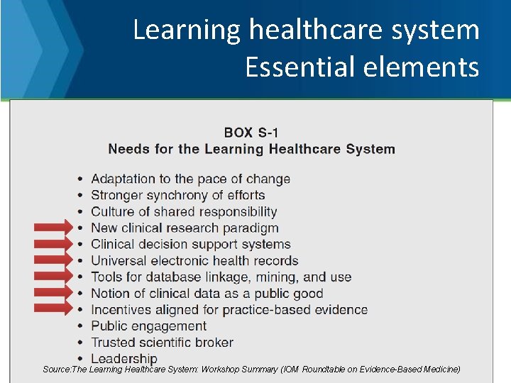 Learning healthcare system Essential elements Source: The Learning Healthcare System: Workshop Summary (IOM Roundtable