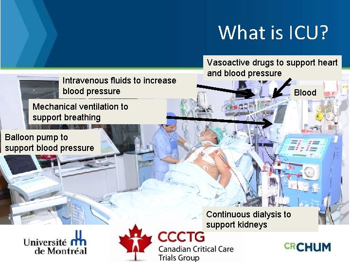 What is ICU? Intravenous fluids to increase blood pressure Vasoactive drugs to support heart