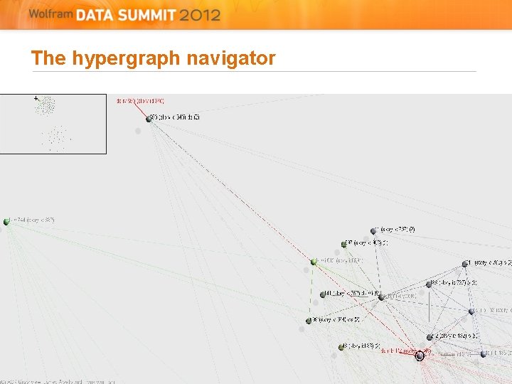 The hypergraph navigator 