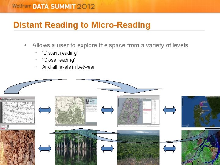 Distant Reading to Micro-Reading • Allows a user to explore the space from a