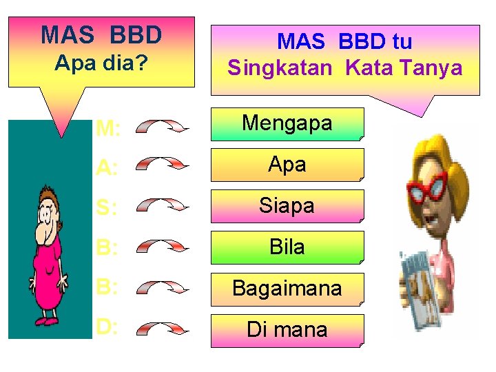 MAS BBD Apa dia? MAS BBD tu Singkatan Kata Tanya M: Mengapa A: Apa