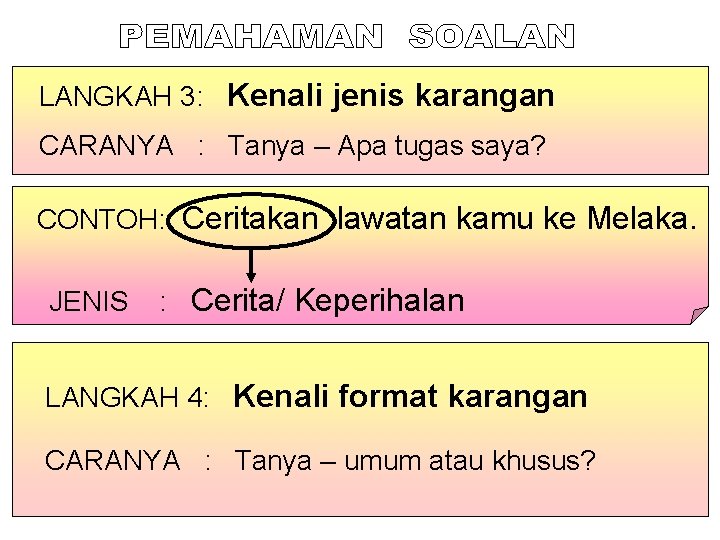 LANGKAH 3: Kenali jenis karangan CARANYA : Tanya – Apa tugas saya? CONTOH: Ceritakan