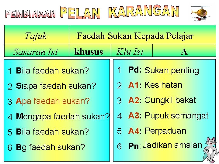 Tajuk Sasaran Isi Faedah Sukan Kepada Pelajar khusus Klu Isi A 1 Bila faedah