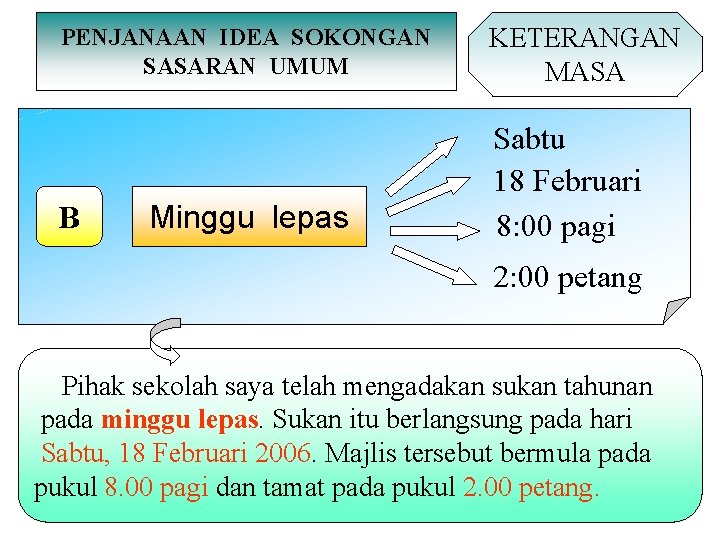 PENJANAAN IDEA SOKONGAN SASARAN UMUM B Minggu lepas KETERANGAN MASA Sabtu 18 Februari 8: