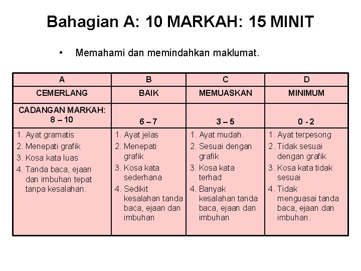 Bahagian A: 10 MARKAH: 15 MINIT • Memahami dan memindahkan maklumat. A B C