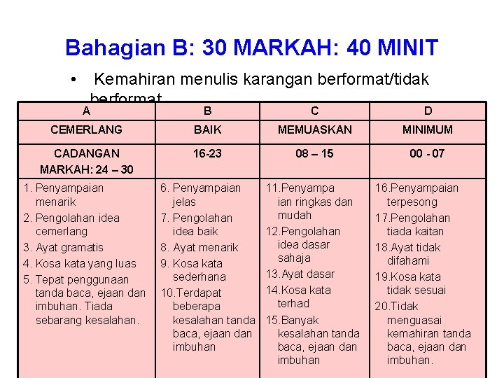 Bahagian B: 30 MARKAH: 40 MINIT • Kemahiran menulis karangan berformat/tidak berformat. A B