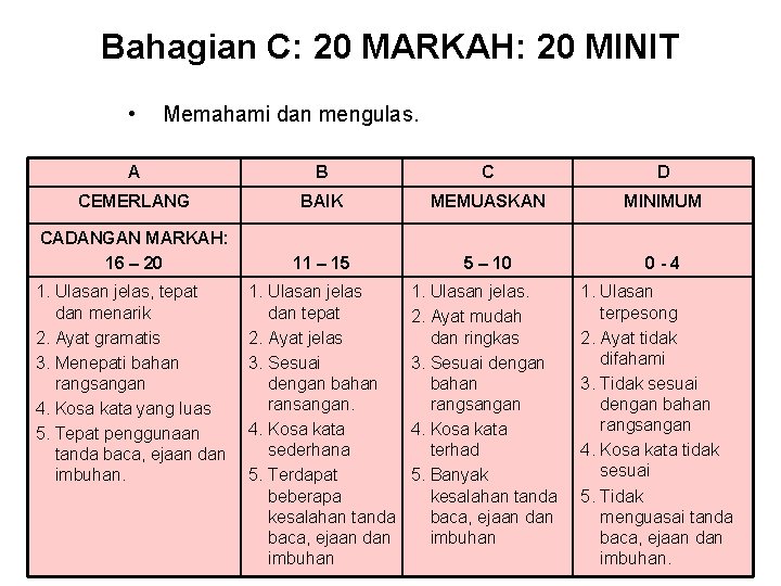 Bahagian C: 20 MARKAH: 20 MINIT • Memahami dan mengulas. A B C D