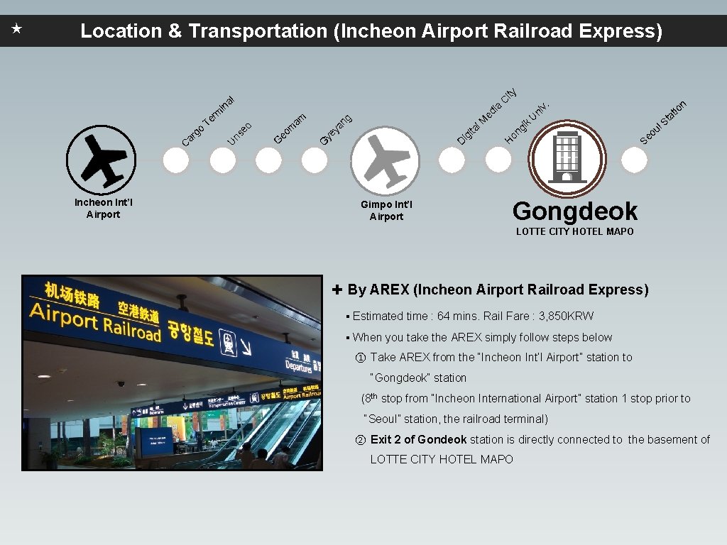 Location & Transportation (Incheon Airport Railroad Express) al in Incheon Int’l Airport e G
