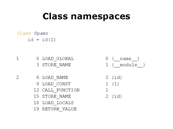 Class namespaces class Spam: id = id(1) 1 2 0 LOAD_GLOBAL 3 STORE_NAME 6 Class namespaces class Spam: id = id(1) 1 2 0 LOAD_GLOBAL 3 STORE_NAME 6