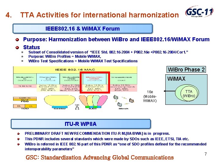 4. TTA Activities for international harmonization IEEE 802. 16 & Wi. MAX Forum Purpose: