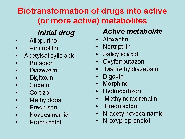 Biotransformation of drugs into active (or more active) metabolites Initial drug • • • Biotransformation of drugs into active (or more active) metabolites Initial drug • • •