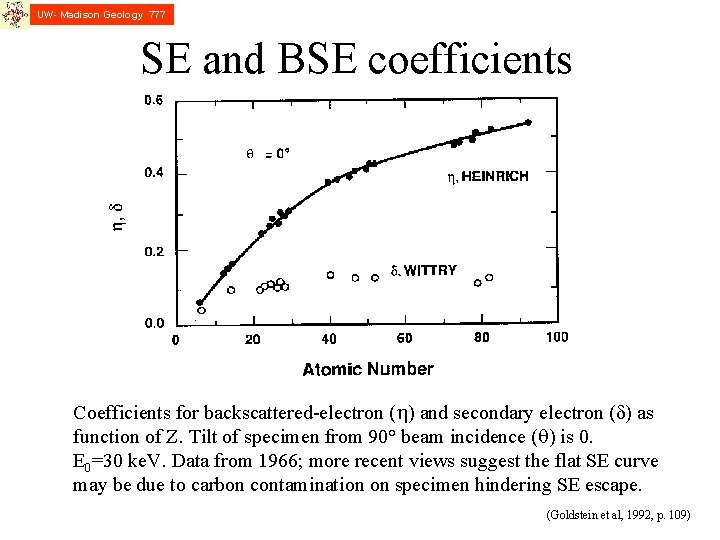 UW- Madison Geology 777 SE and BSE coefficients Coefficients for backscattered-electron (h) and secondary