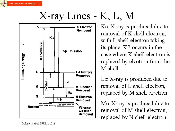 UW- Madison Geology 777 X-ray Lines - K, L, M Ka X-ray is produced