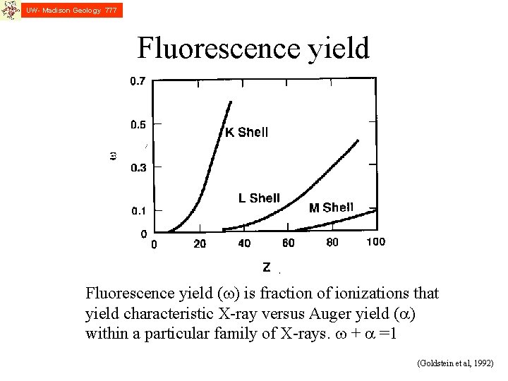 UW- Madison Geology 777 Fluorescence yield (w) is fraction of ionizations that yield characteristic