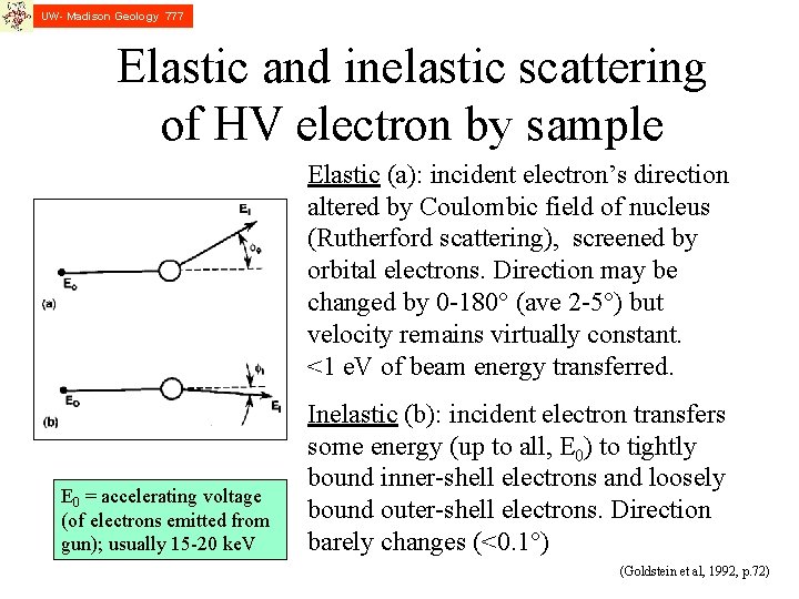 UW- Madison Geology 777 Elastic and inelastic scattering of HV electron by sample Elastic