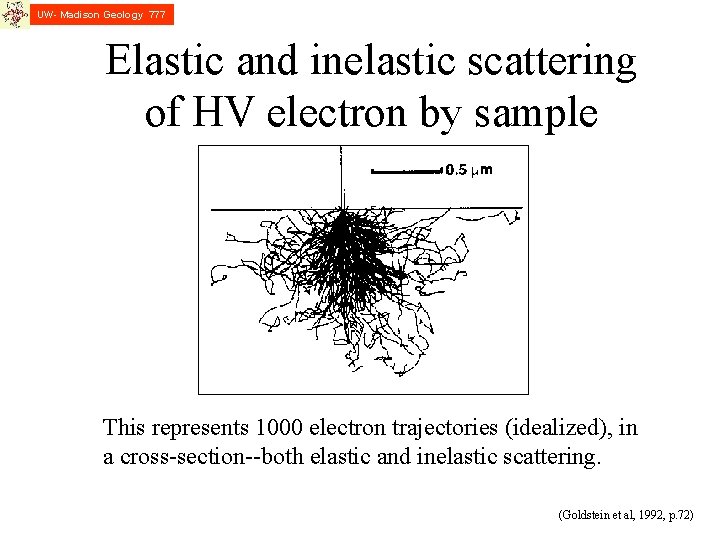UW- Madison Geology 777 Elastic and inelastic scattering of HV electron by sample This