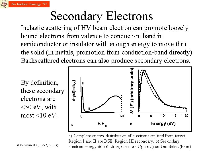 UW- Madison Geology 777 Secondary Electrons Inelastic scattering of HV beam electron can promote