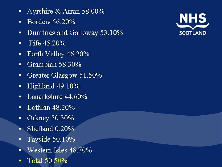  • • • • Ayrshire & Arran 58. 00% Borders 56. 20% Dumfries