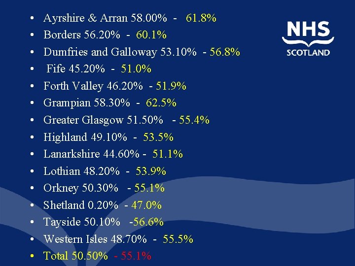  • • • • Ayrshire & Arran 58. 00% - 61. 8% Borders