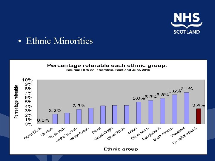  • Ethnic Minorities 