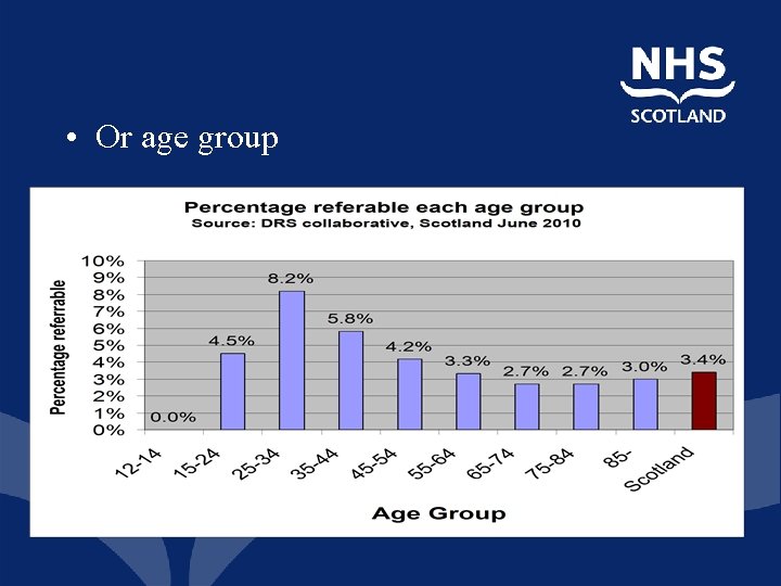  • Or age group 