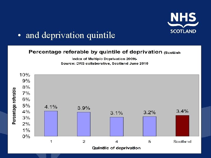  • and deprivation quintile 