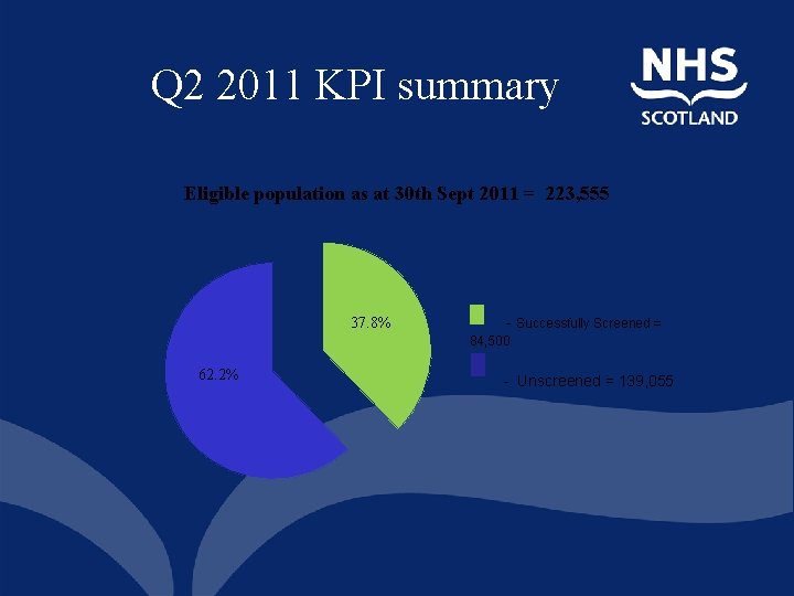  Q 2 2011 KPI summary Eligible population as at 30 th Sept 2011