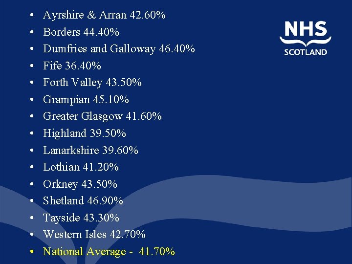  • • • • Ayrshire & Arran 42. 60% Borders 44. 40% Dumfries