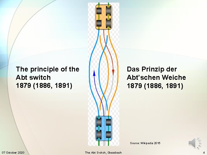 The principle of the Abt switch 1879 (1886, 1891) Das Prinzip der Abt’schen Weiche