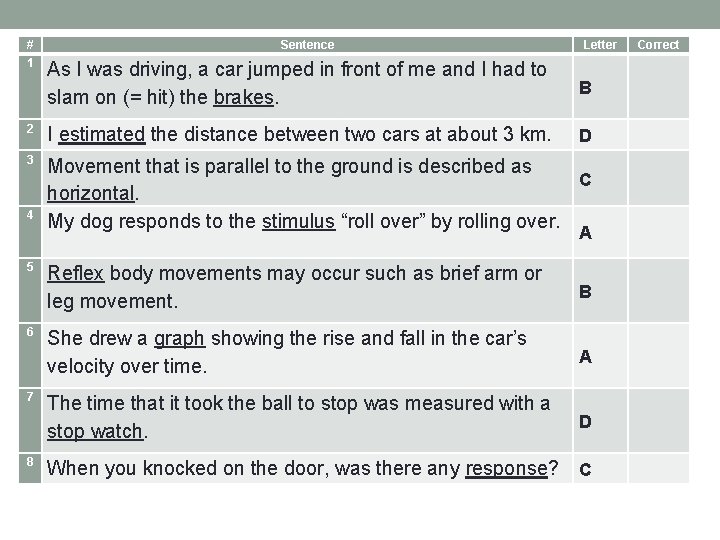 # 1 Sentence Letter Correct As I was driving, a car jumped in front