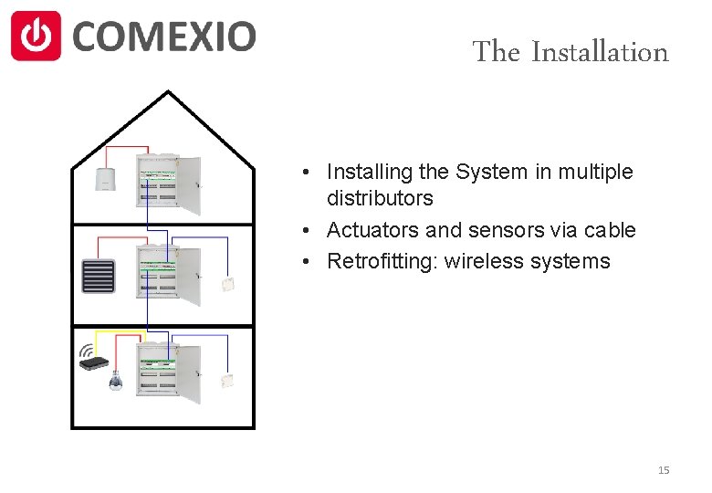The Installation • Installing the System in multiple distributors • Actuators and sensors via