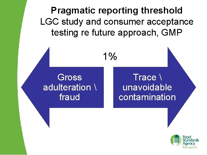 Pragmatic reporting threshold LGC study and consumer acceptance testing re future approach, GMP 1%