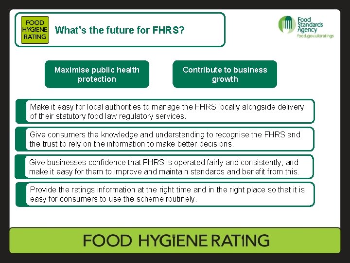 What’s the future for FHRS? Maximise public health protection Contribute to business growth Make