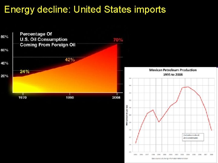 Energy decline: United States imports 