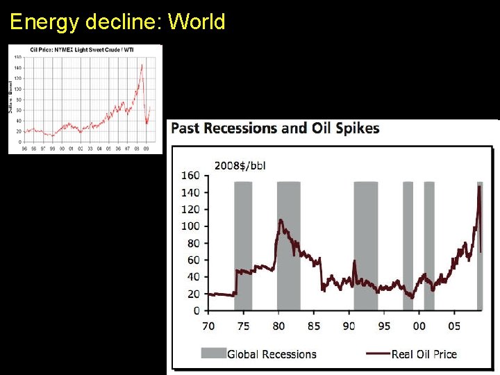 Energy decline: World 
