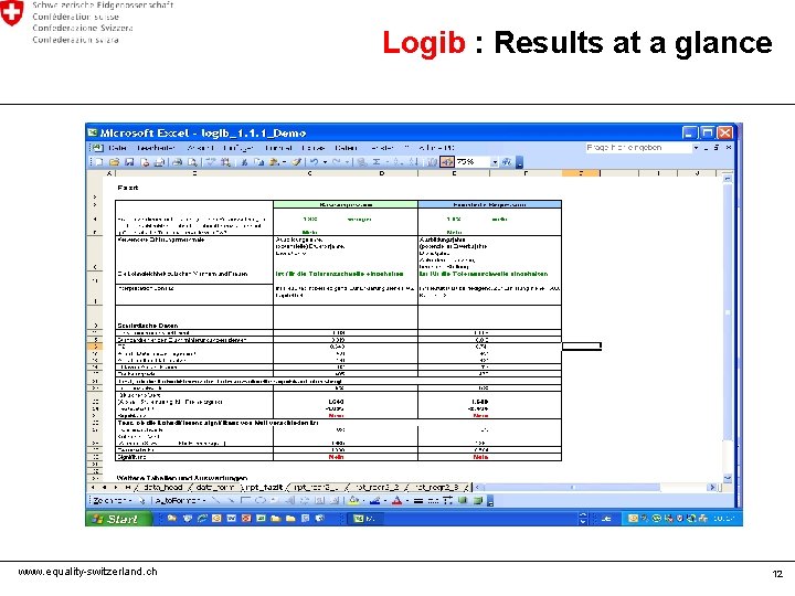 Logib : Results at a glance www. equality-switzerland. ch 12 