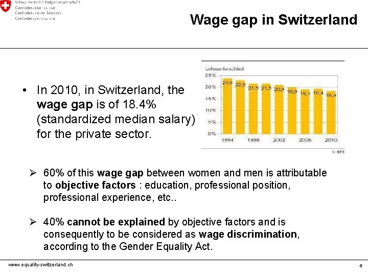 Wage gap in Switzerland • In 2010, in Switzerland, the wage gap is of