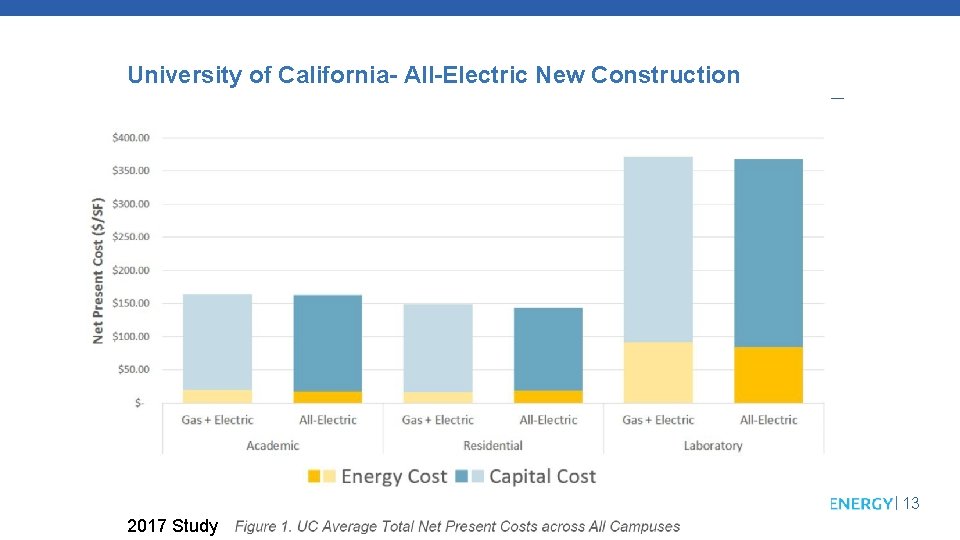 University of California- All-Electric New Construction 13 2017 Study 