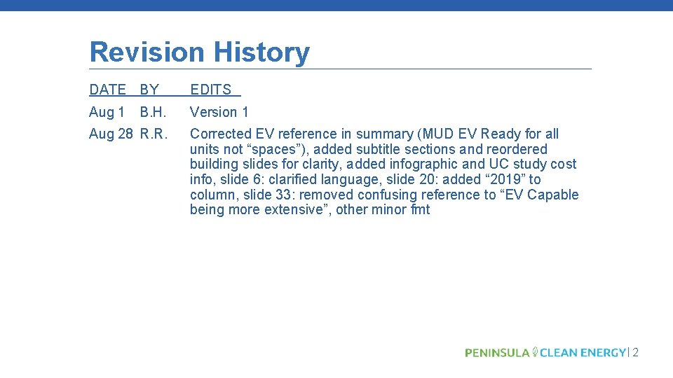 Revision History DATE BY EDITS Aug 1 B. H. Version 1 Aug 28 R.