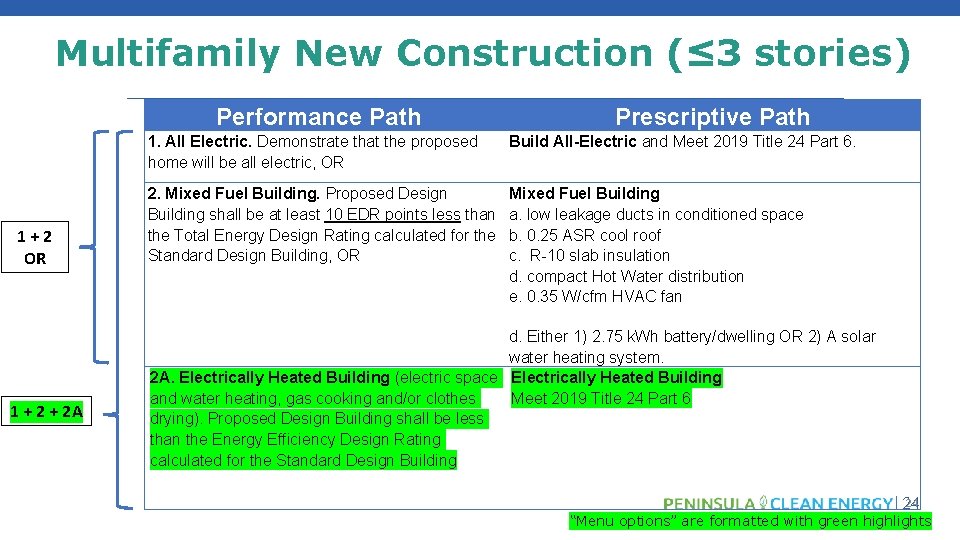 Multifamily New Construction (≤ 3 stories) Performance Path 1+2 OR 1 + 2 A
