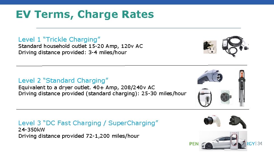 Key Terms: EV Infrastructure EV Terms, Charge Rates Level 1 “Trickle Charging” Standard household