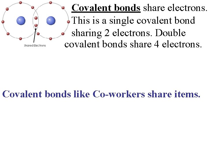 Covalent bonds share electrons. This is a single covalent bond sharing 2 electrons. Double