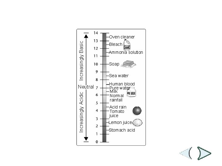 p. H Scale Section 2 -2 Increasingly Basic Oven cleaner Increasingly Acidic Neutral Bleach