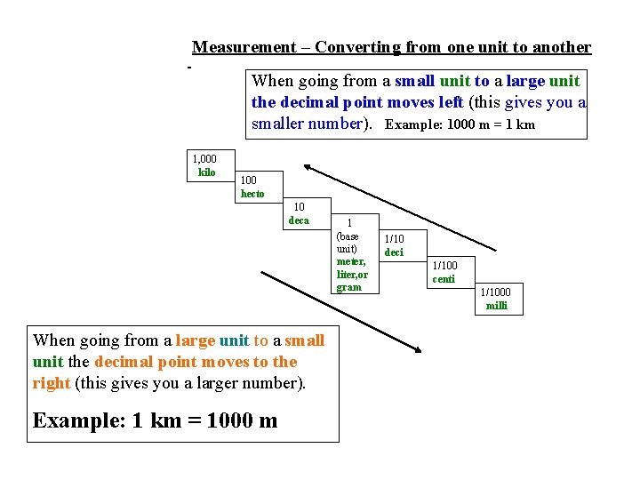 Measurement – Converting from one unit to another When going from a small unit