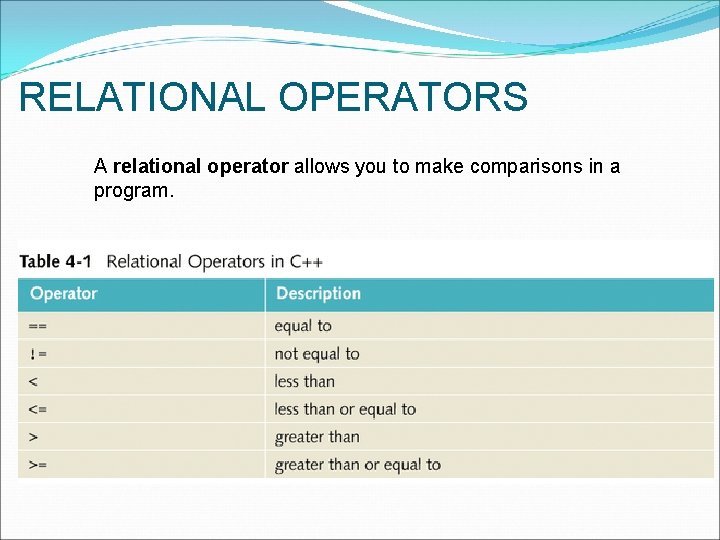RELATIONAL OPERATORS A relational operator allows you to make comparisons in a program. 